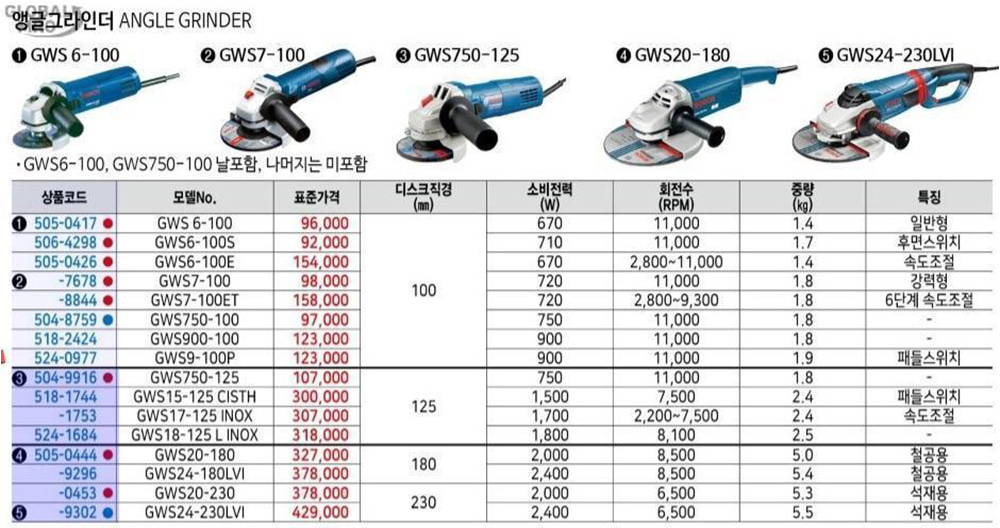 보쉬부품 사이드핸들 GWS6-100용 (09T, 067)